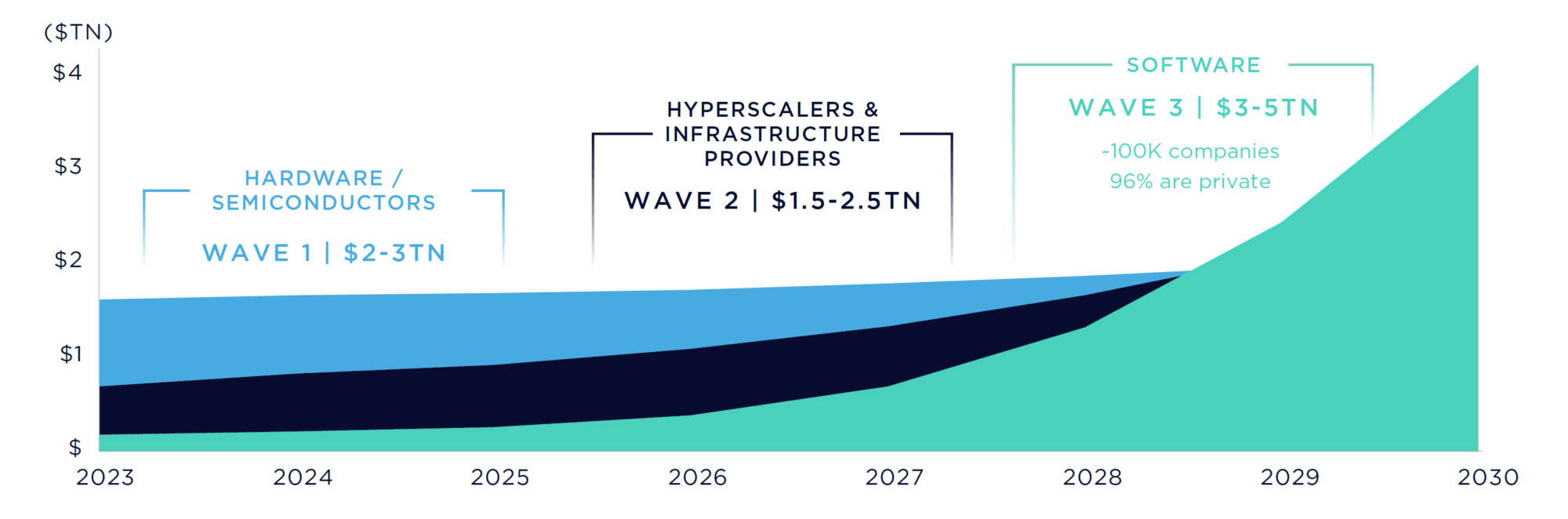 Agentic AI Is Here – What Investors Need to Know - Vista Equity Partners